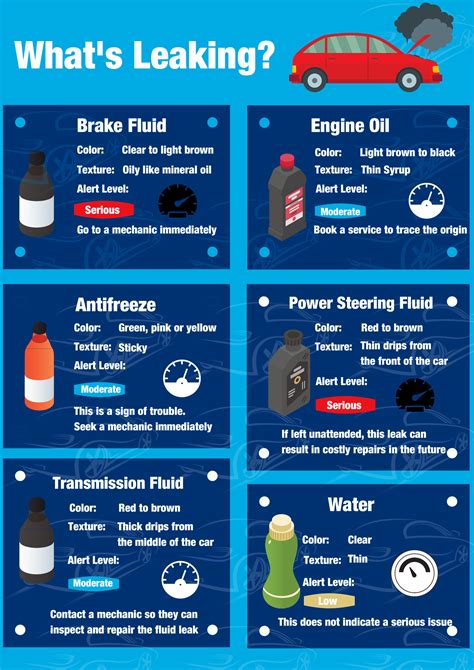 what color is radiator fluid leak|How To Identify Car Fluid Leaks by Color 